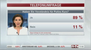 Main German News channel NT-V asked it’s viewers: Do you support Putin – 89% say yes! The survey was taken off the channel once they realized the results. So much to the free press in West!