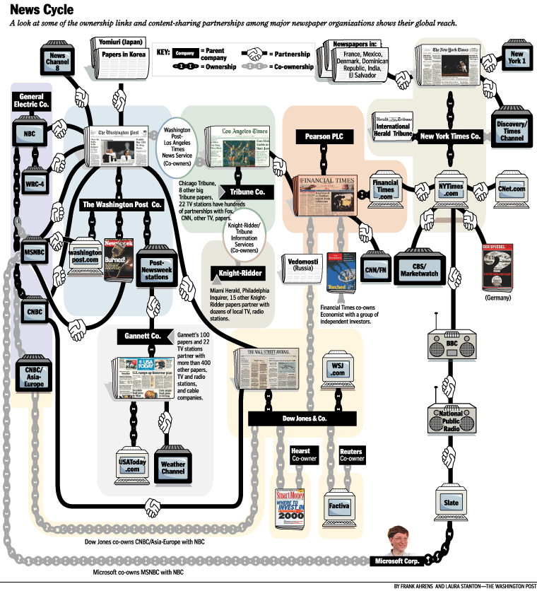 news-ownership-chart